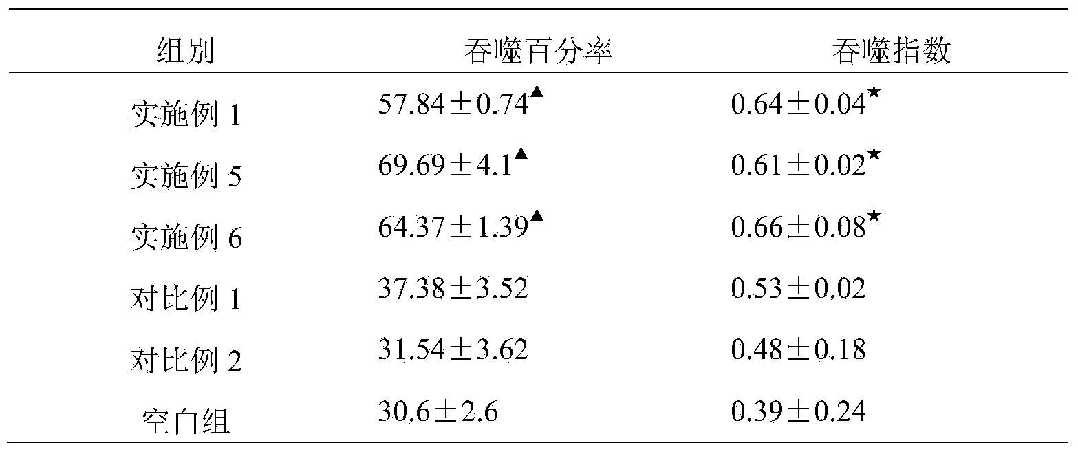 Traditional Chinese medicine composition containing chrysanthemum for improving immunity