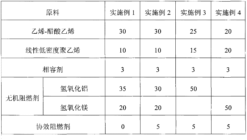 Synergistic flame-retardant low-smoke halogen-free polyolefin cable material and preparation method thereof