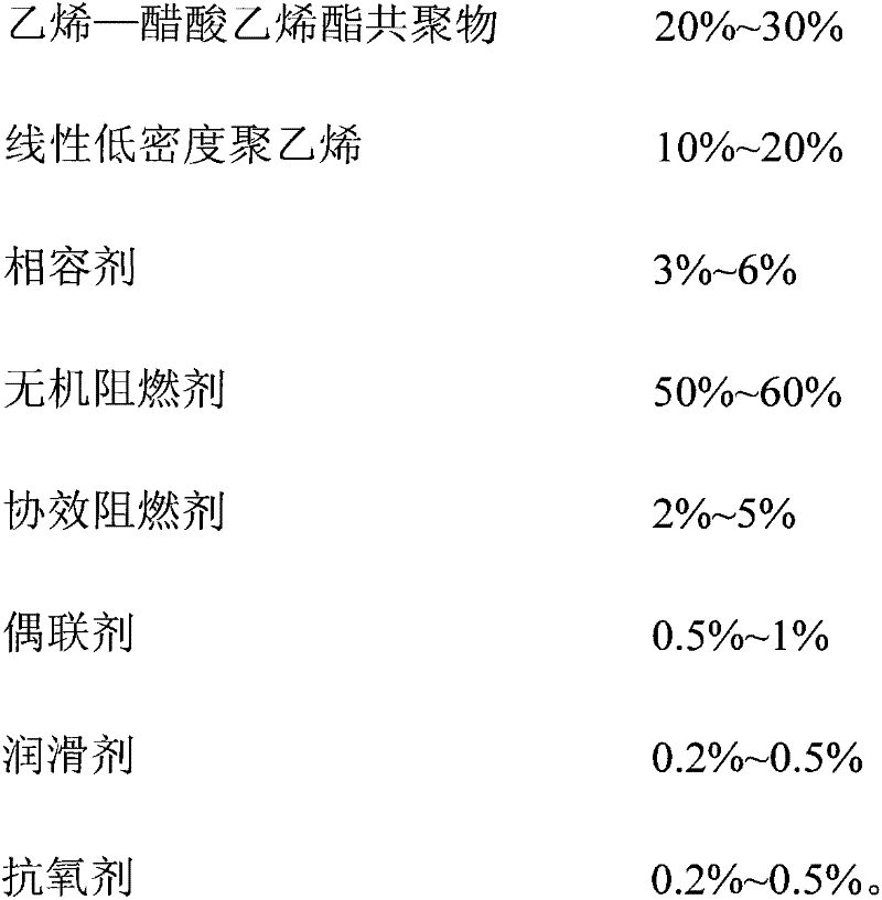 Synergistic flame-retardant low-smoke halogen-free polyolefin cable material and preparation method thereof