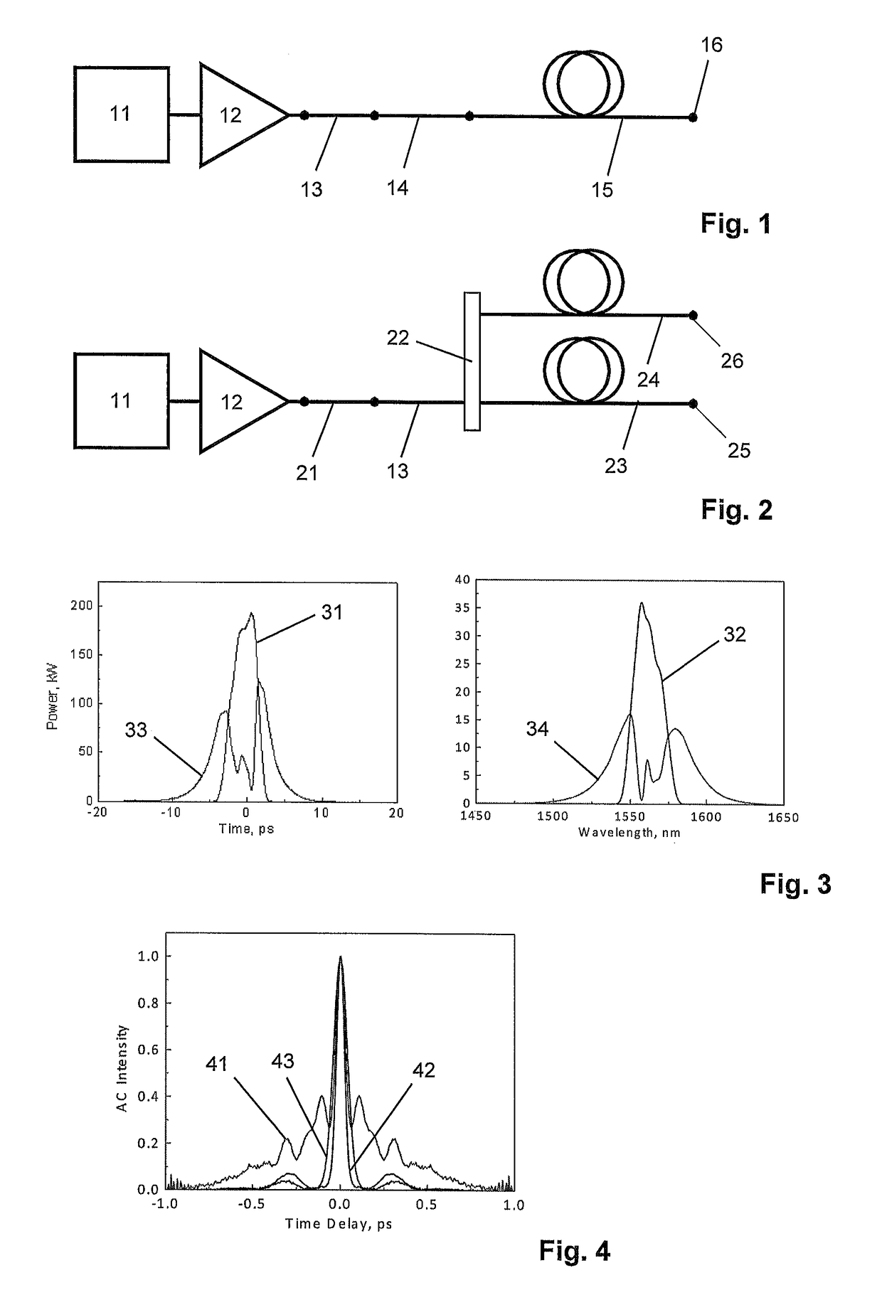 Fiber delivery of short laser pulses