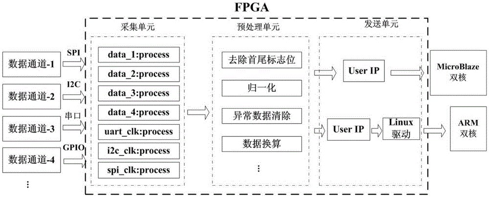 Multi-core SoC architecture design method supporting multi-task parallel execution