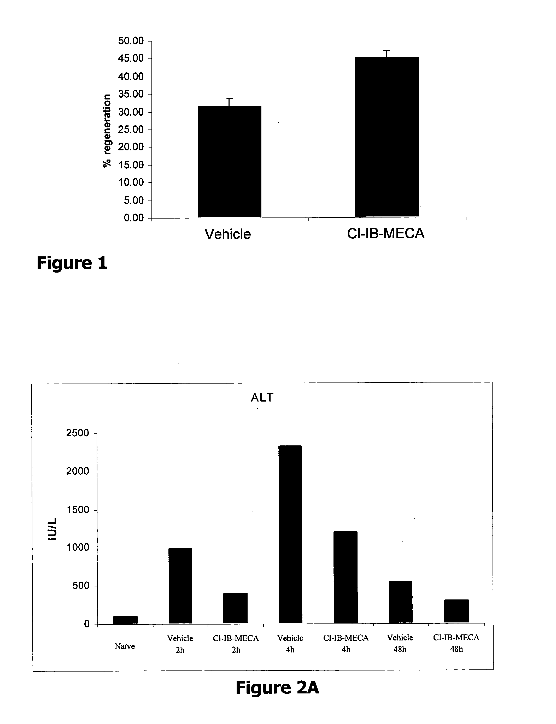 Method for inducing hepatocyte proliferation and uses thereof