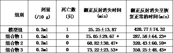 Green plum alcohol-effect relieving composition and preparation method thereof