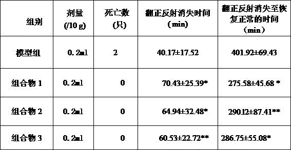 Green plum alcohol-effect relieving composition and preparation method thereof