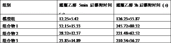 Green plum alcohol-effect relieving composition and preparation method thereof