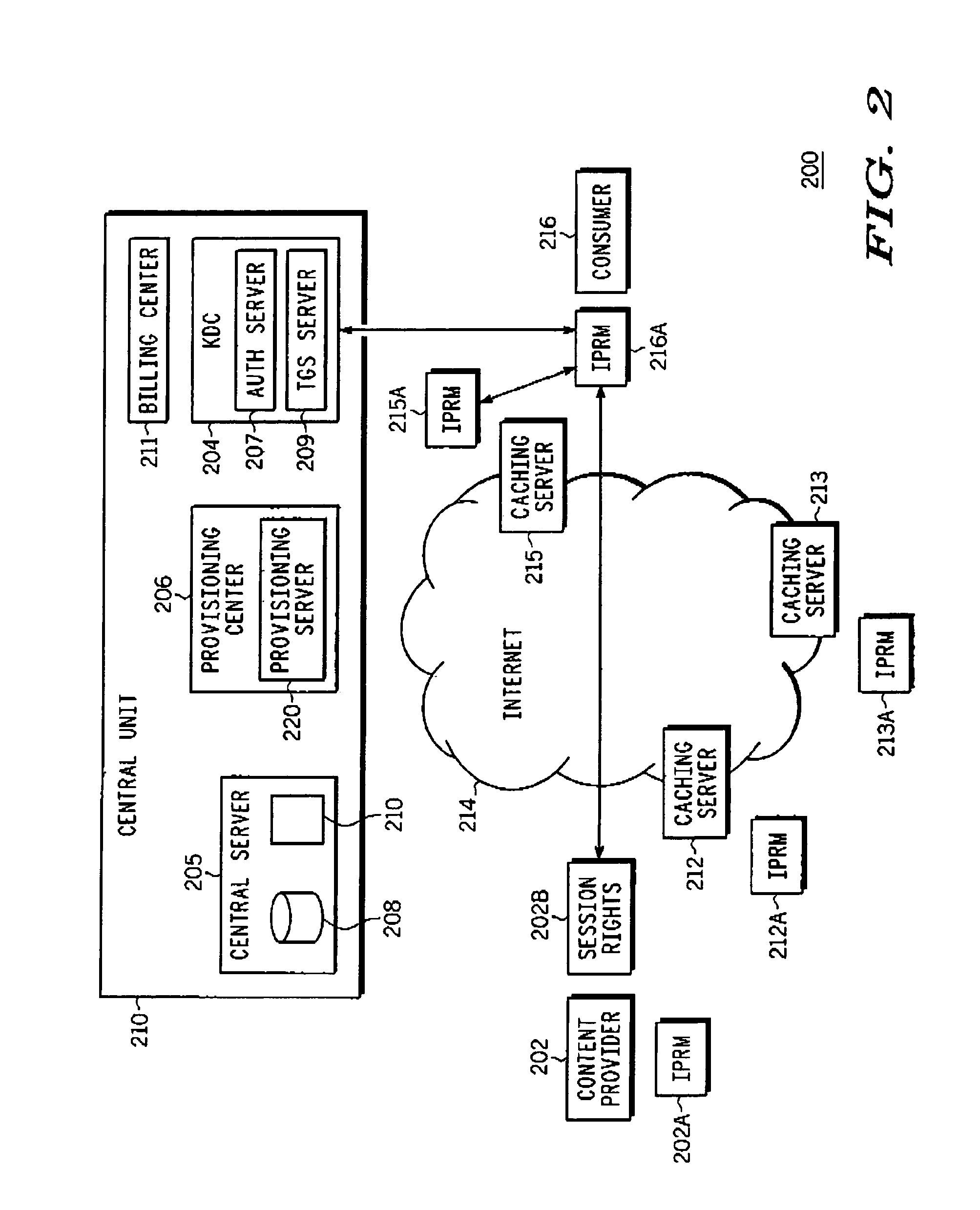 Encryption of streaming control protocols and their headers