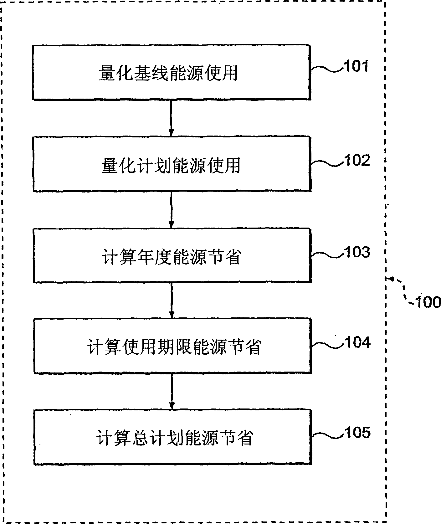 Measurement and verification protocol for tradable residential emissions reductions