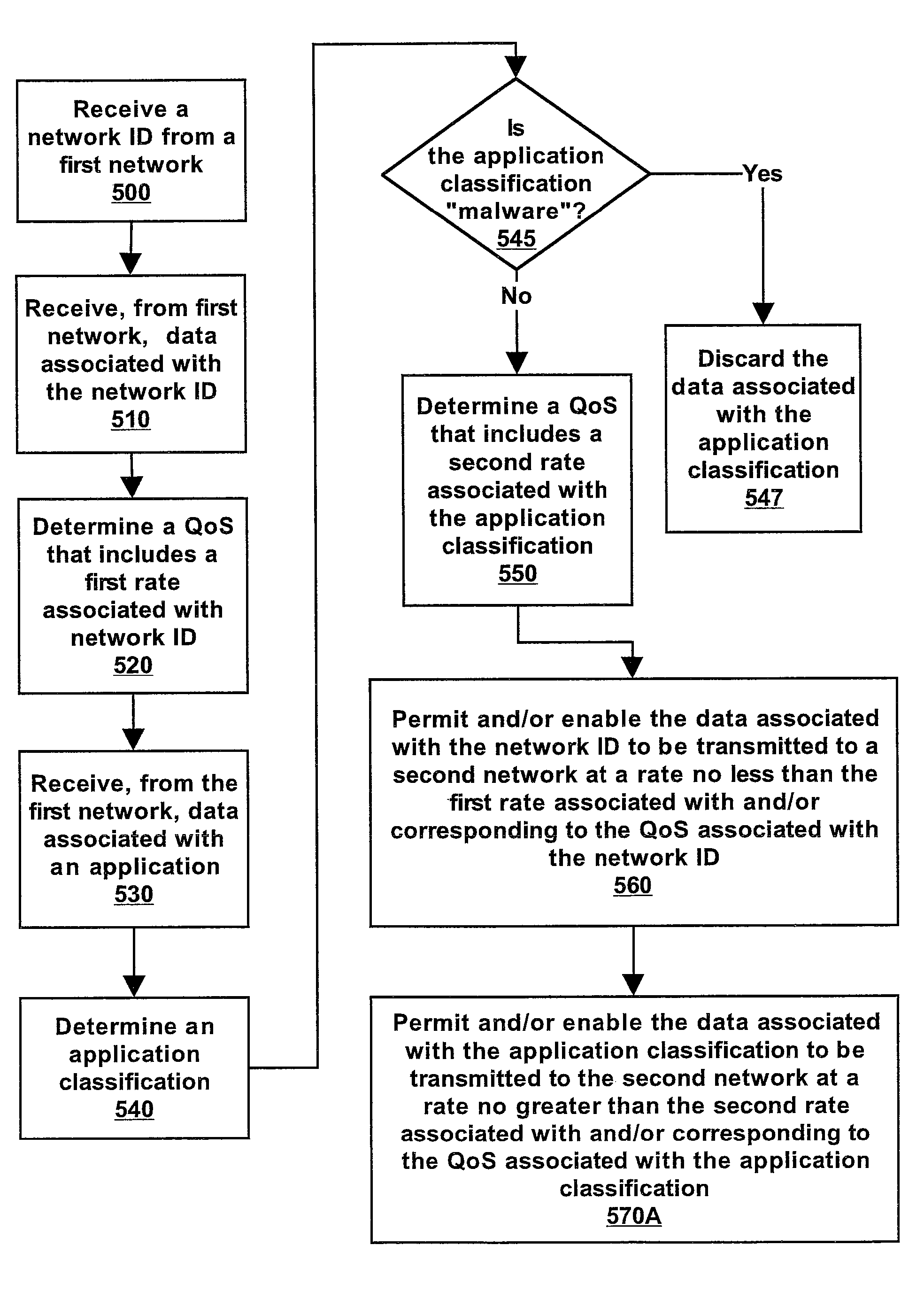 System and method for providing application categorization and quality of service in a network with multiple users