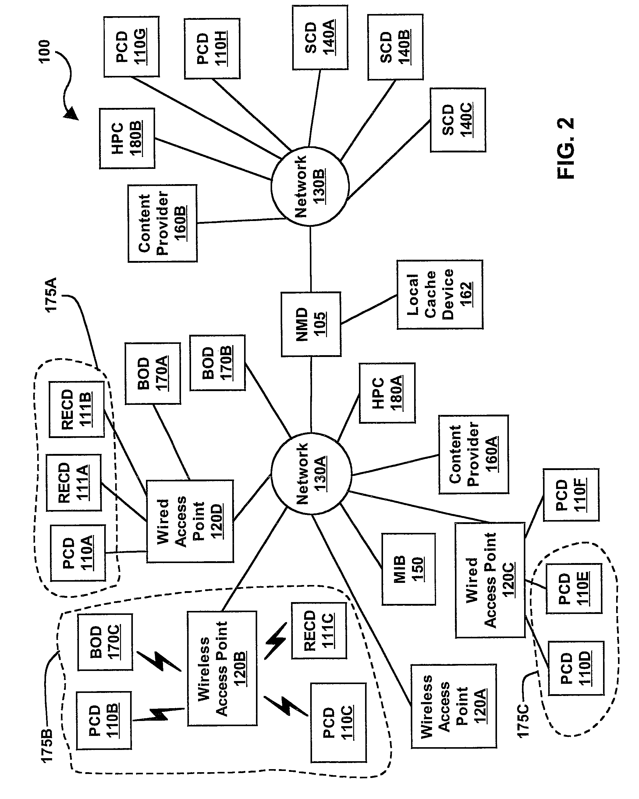 System and method for providing application categorization and quality of service in a network with multiple users