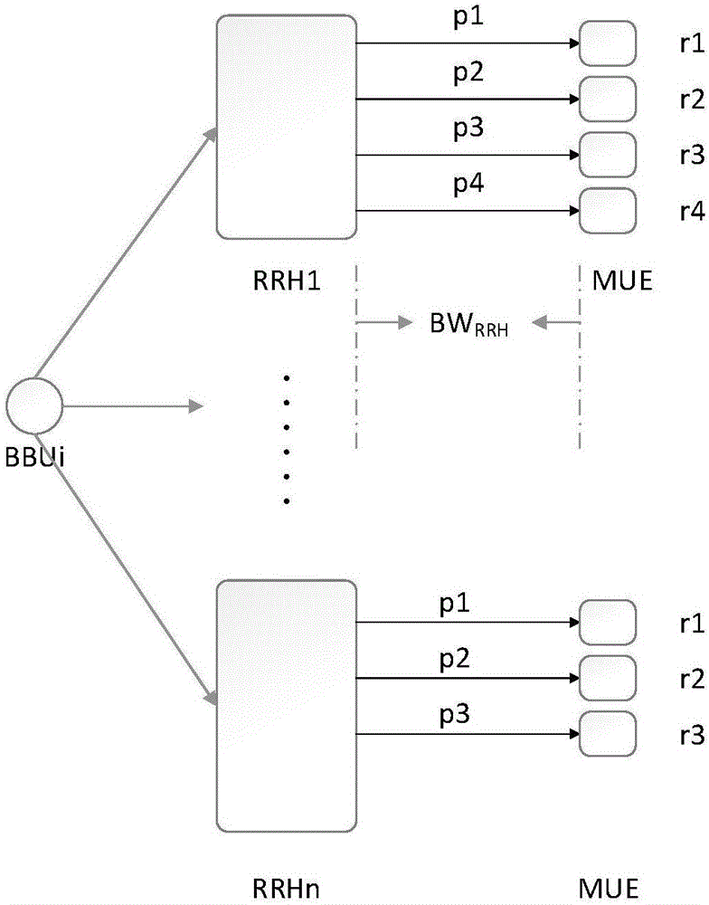 Energy saving method of BBU (Base Band Unit) pool under C-RAN (Cloud Radio Access Network) architecture