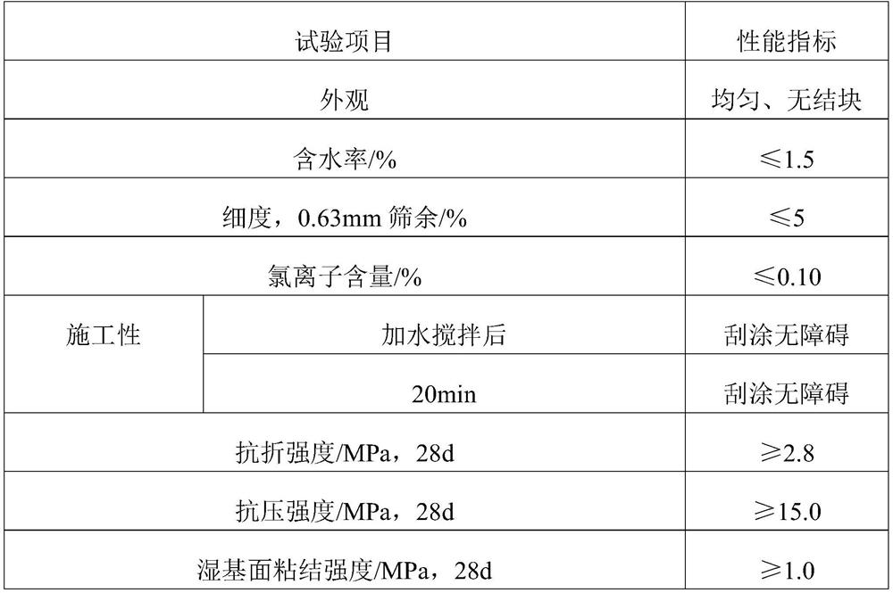 Capillary crystalline backwater coating and preparation method thereof