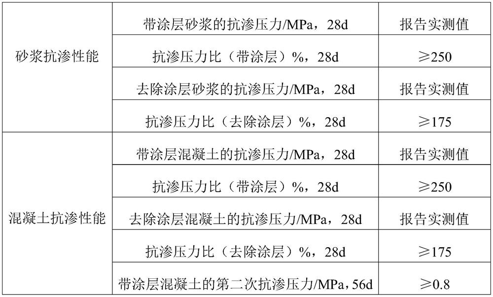 Capillary crystalline backwater coating and preparation method thereof