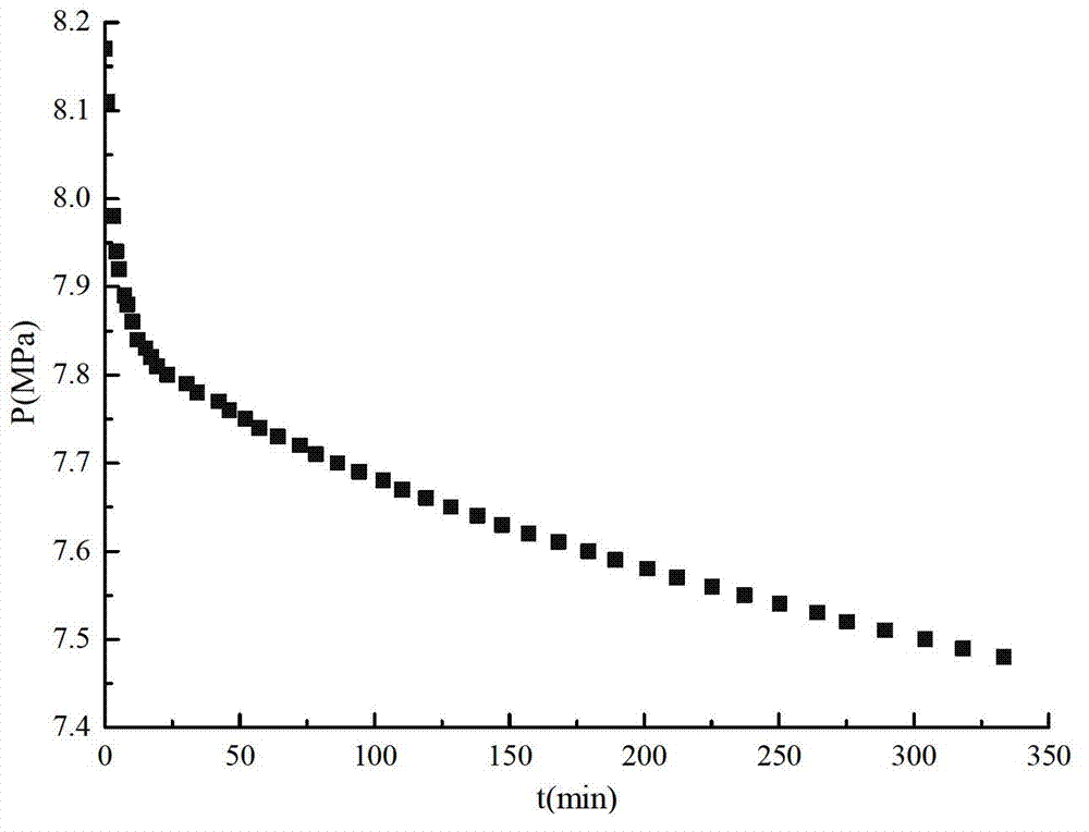 Method for measuring diffusion coefficient of carbon dioxide in saturated oil core