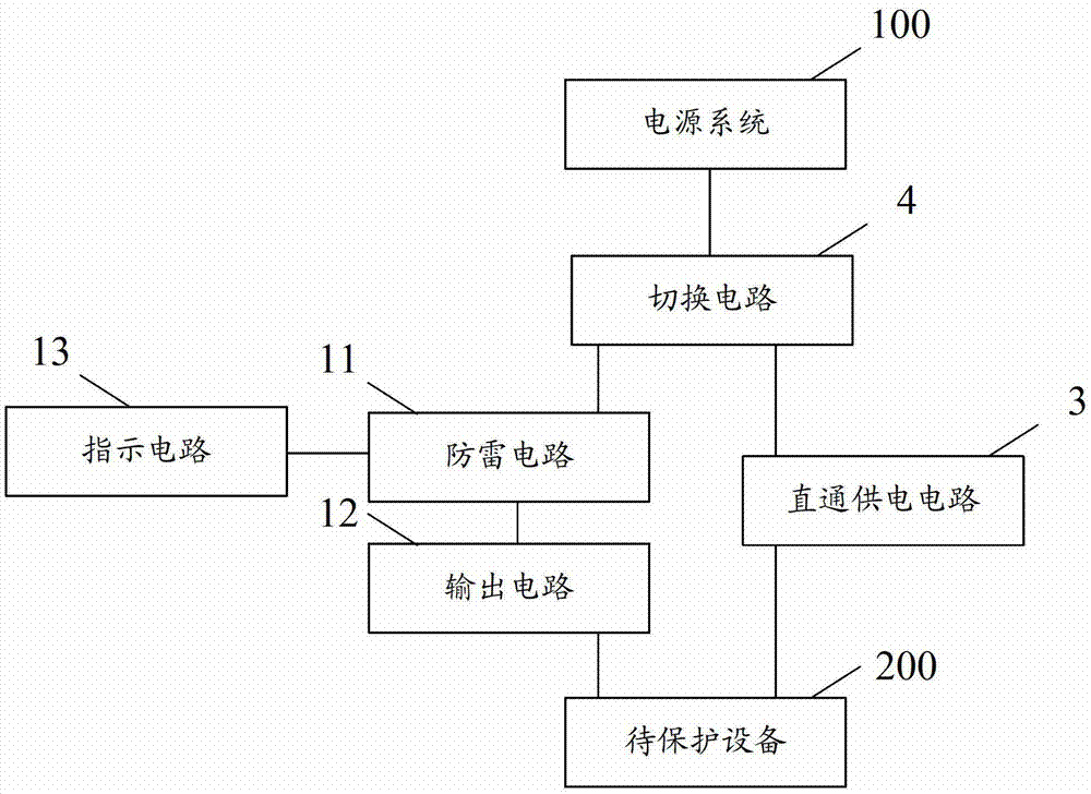 Lightning-protection power distribution cabinet