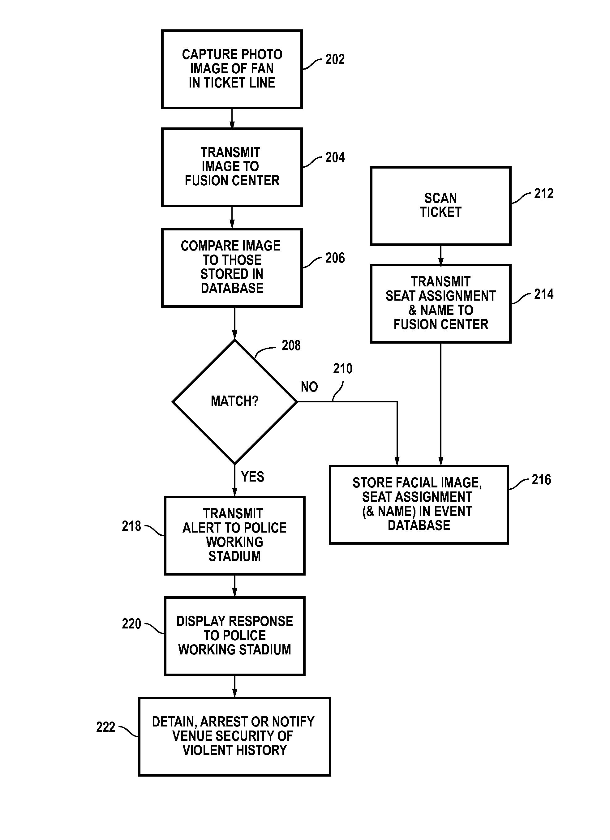 Large venue security method