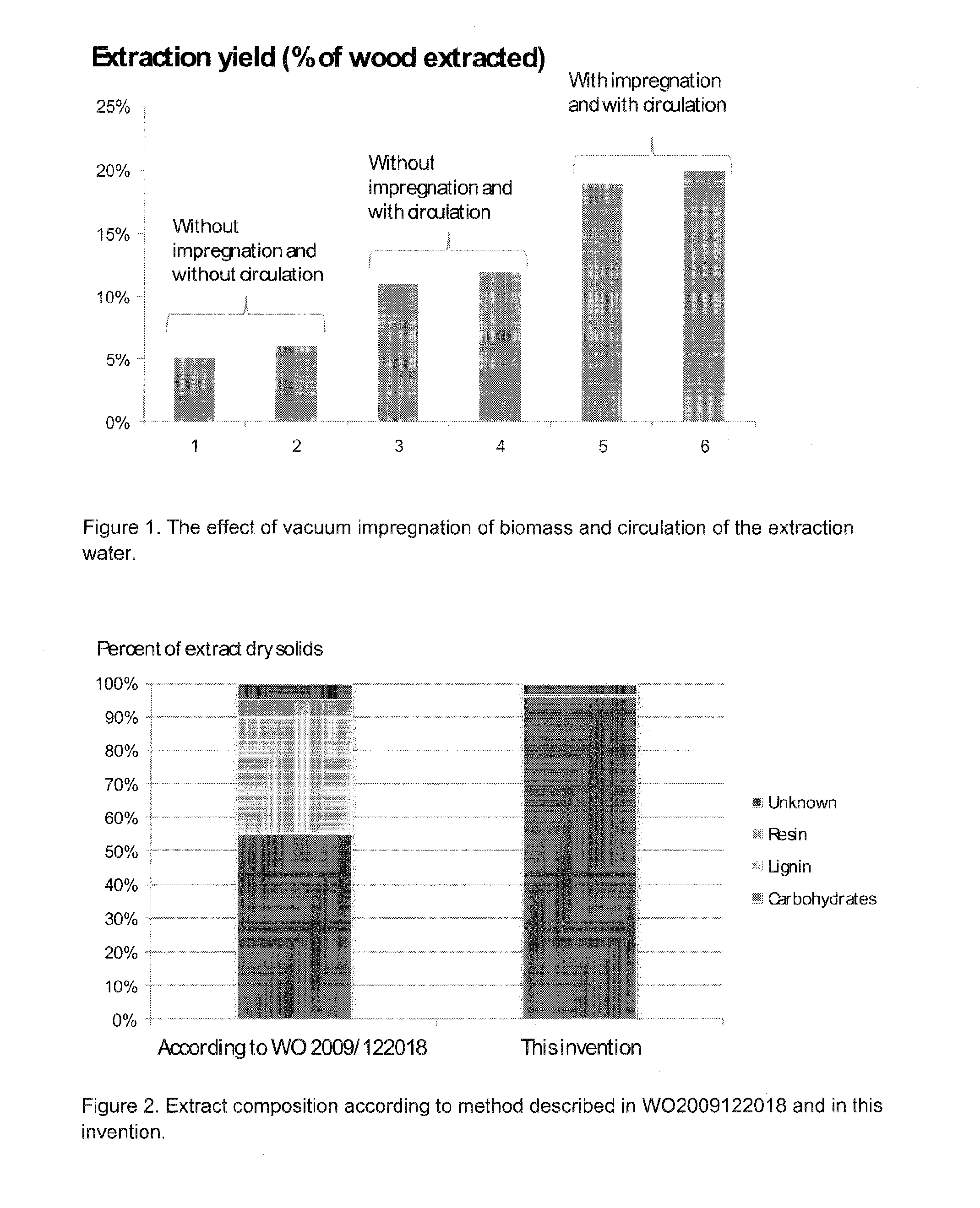 Method for extracting biomass