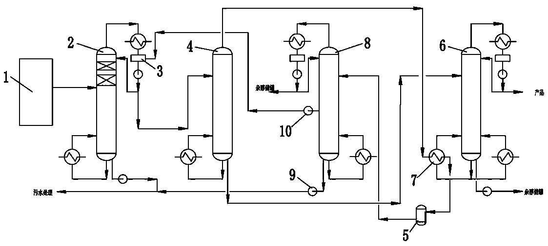 THF rectification equipment for PBT production