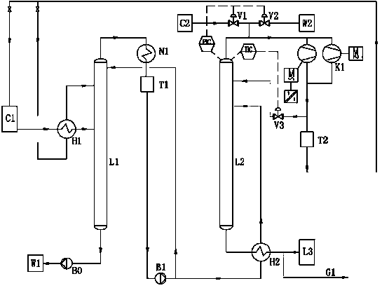 THF rectification equipment for PBT production