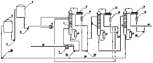 THF rectification equipment for PBT production