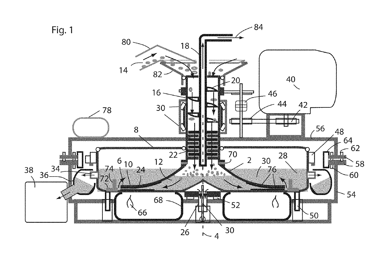 Shear Retort for Ablative Pyrolysis