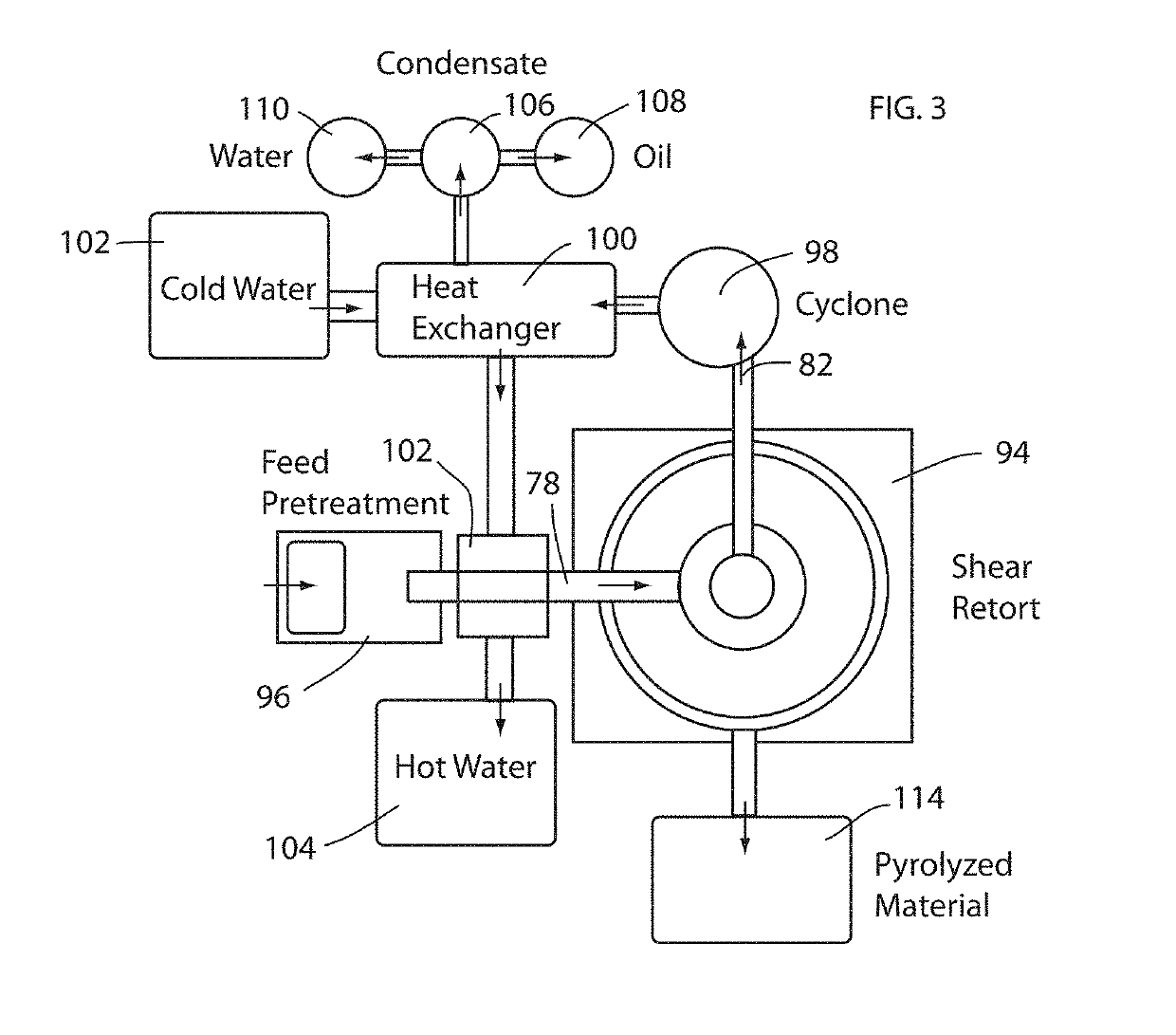 Shear Retort for Ablative Pyrolysis