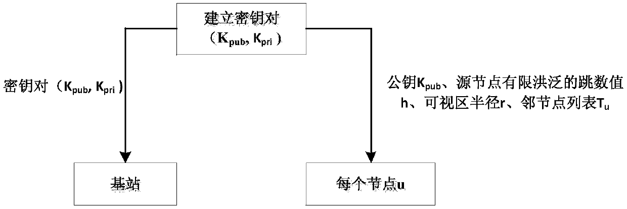 Enhanced source position privacy protection method based on phantom single-path routing