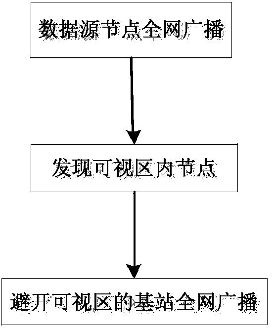 Enhanced source position privacy protection method based on phantom single-path routing