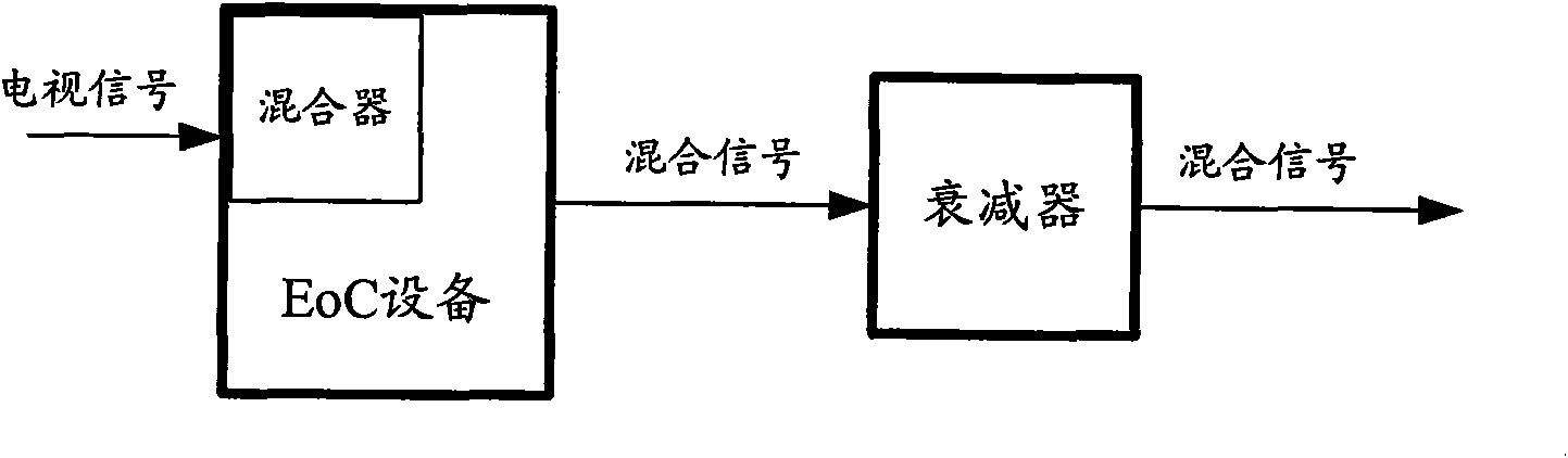 Ethernet over Coax equipment power control method and device thereof