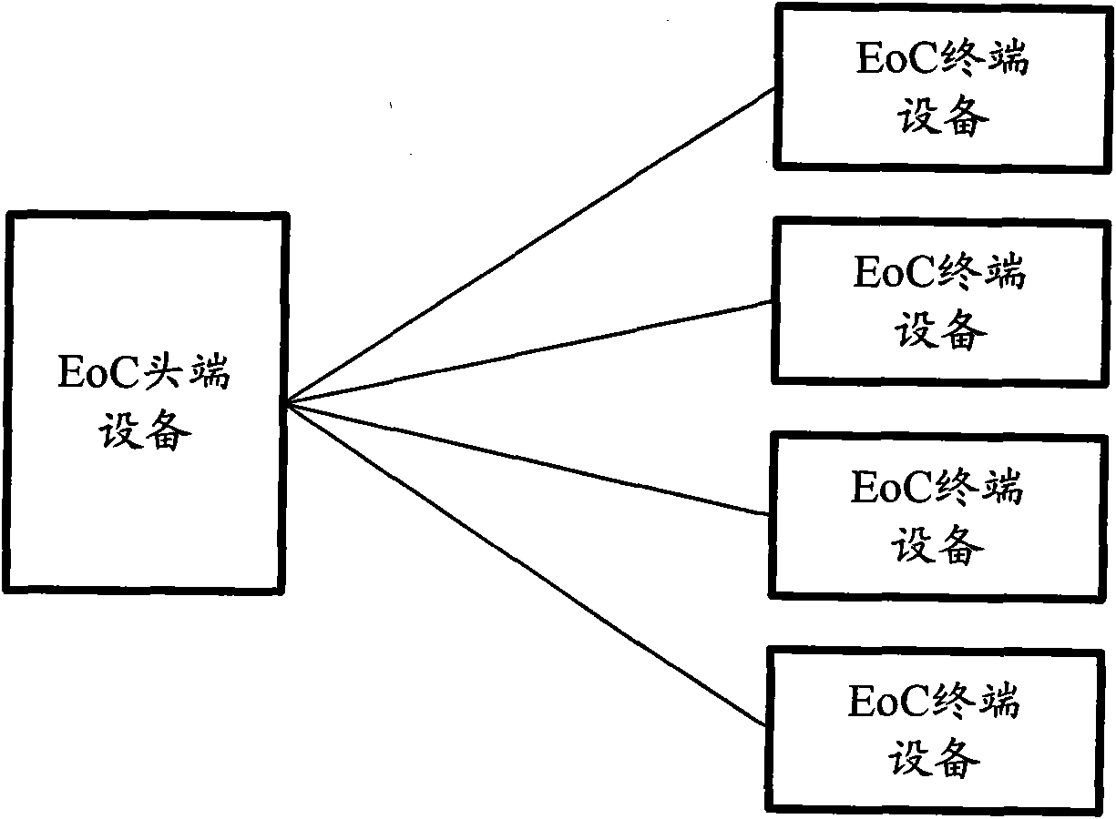 Ethernet over Coax equipment power control method and device thereof