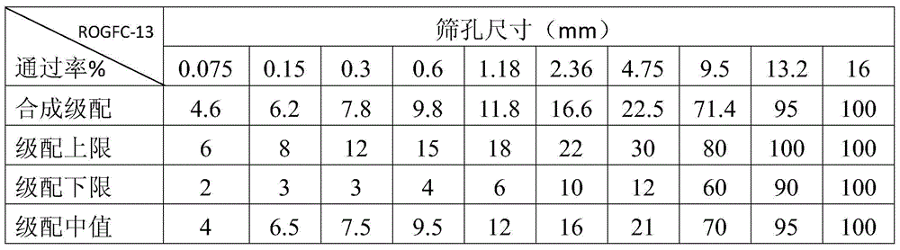 A kind of regeneration ogfc mixture and preparation method thereof