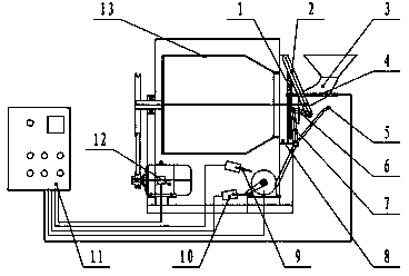 Oil seed roasting machine sealing pan cover and pan cover opening and closing device