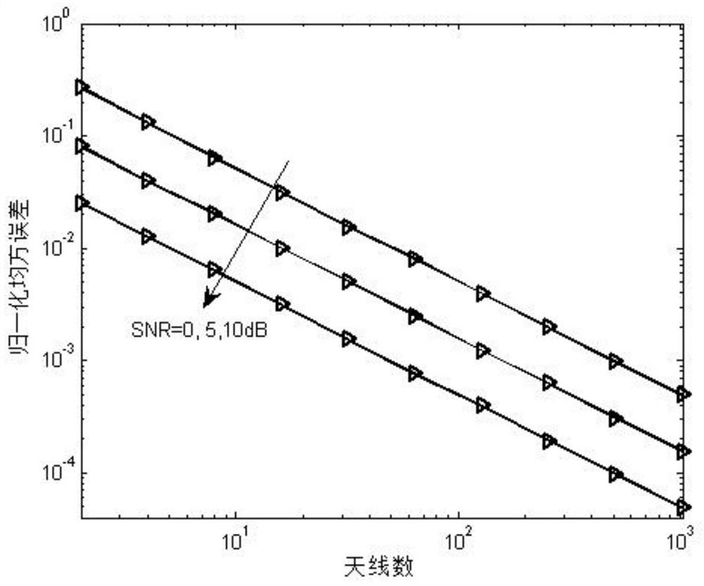 A short data packet ultra-reliable and low-latency transmission method enabled by a large-scale single-input multiple-output system