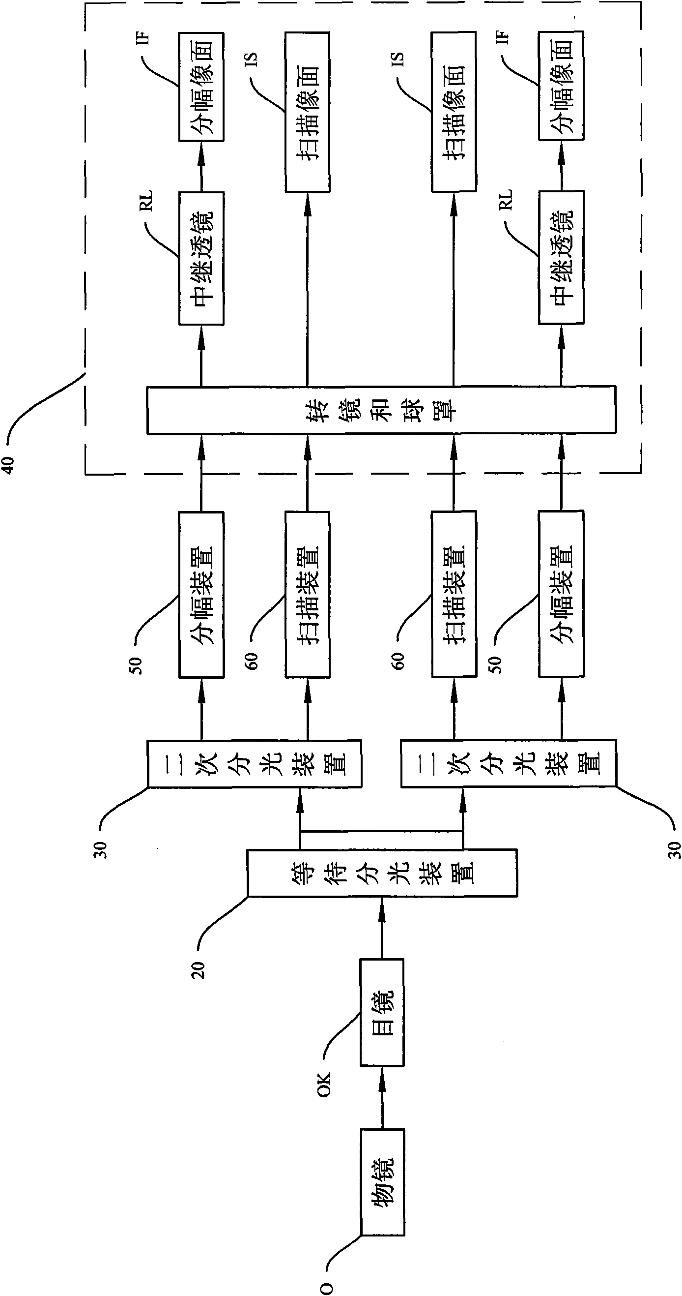 Optical waiting type plane imaging system for framing, scanning and simultaneous recording