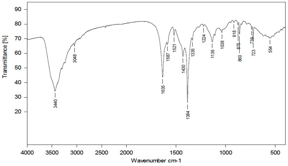 Copper complexes of amino acids and phenanthroline or phenanthroline derivative and preparation method and application thereof