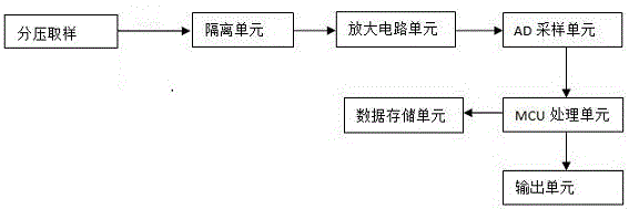 Portable mobile alternating current intrusion fault detection and positioning device