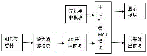 Portable mobile alternating current intrusion fault detection and positioning device