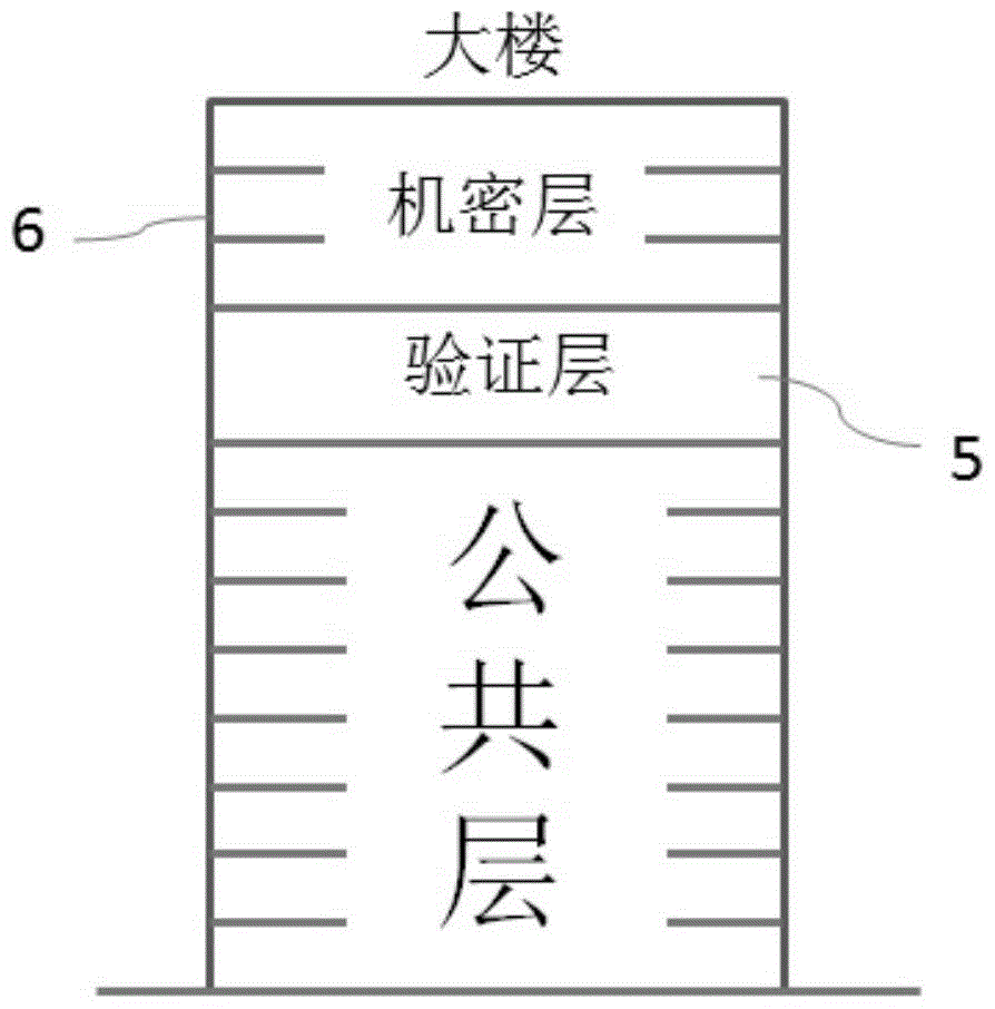 A method of using an elevator as a safety device