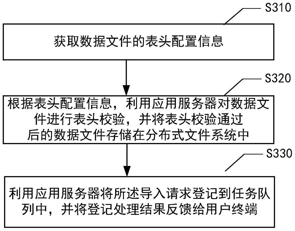 Data file processing method and device and electronic equipment