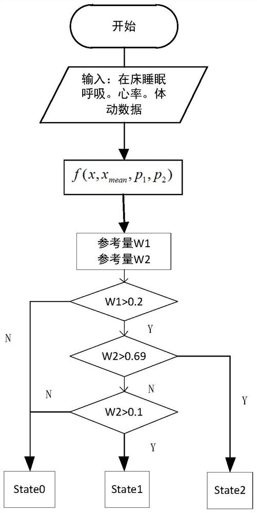 A method and system for monitoring sleep quality based on body shock signals