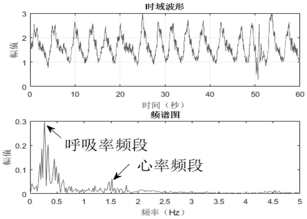 A method and system for monitoring sleep quality based on body shock signals