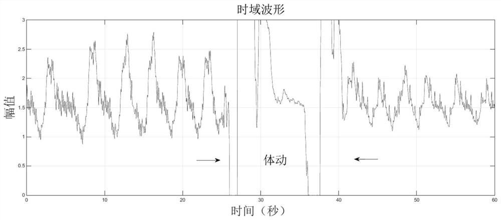 A method and system for monitoring sleep quality based on body shock signals