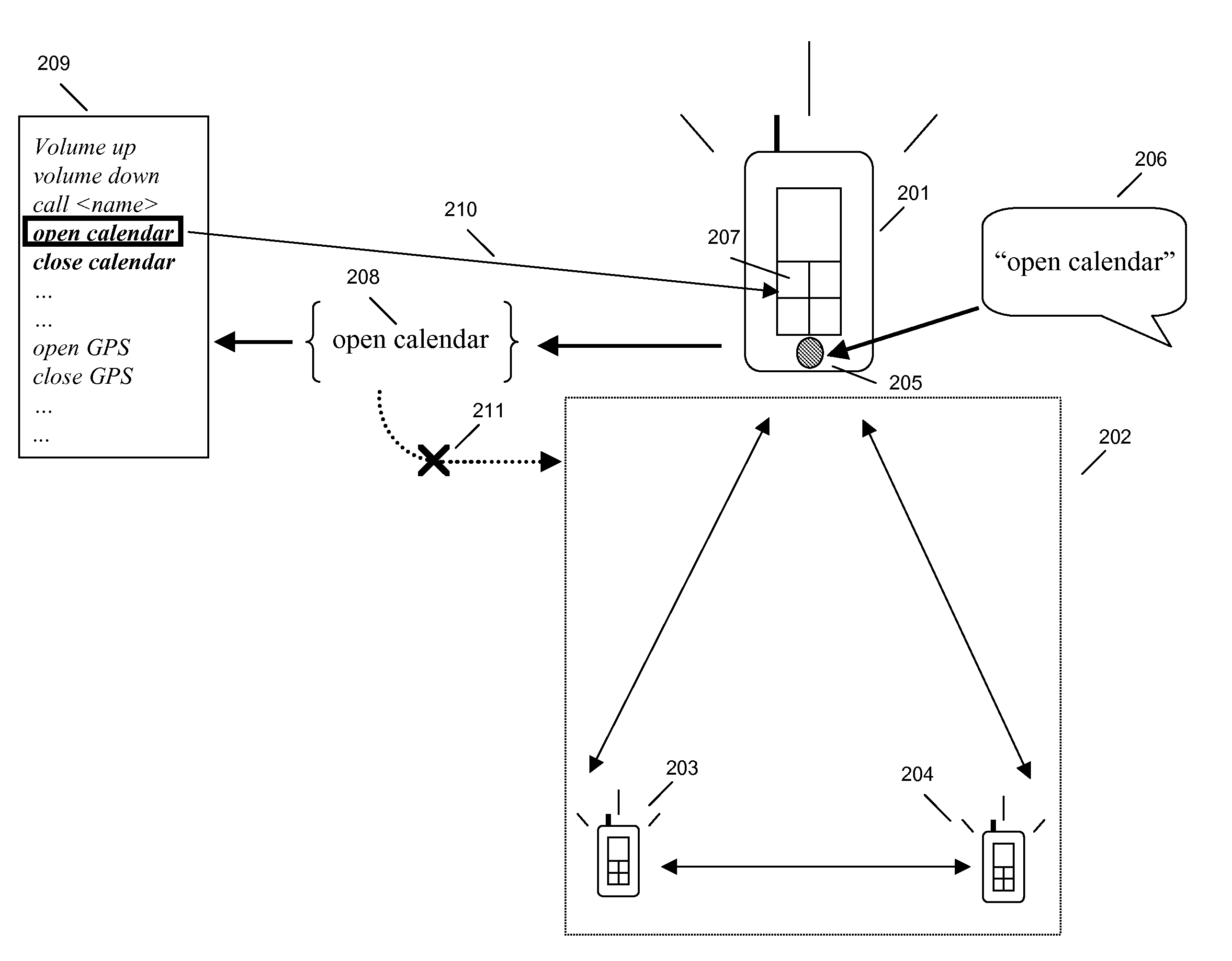 Selective Transmission of Voice Data