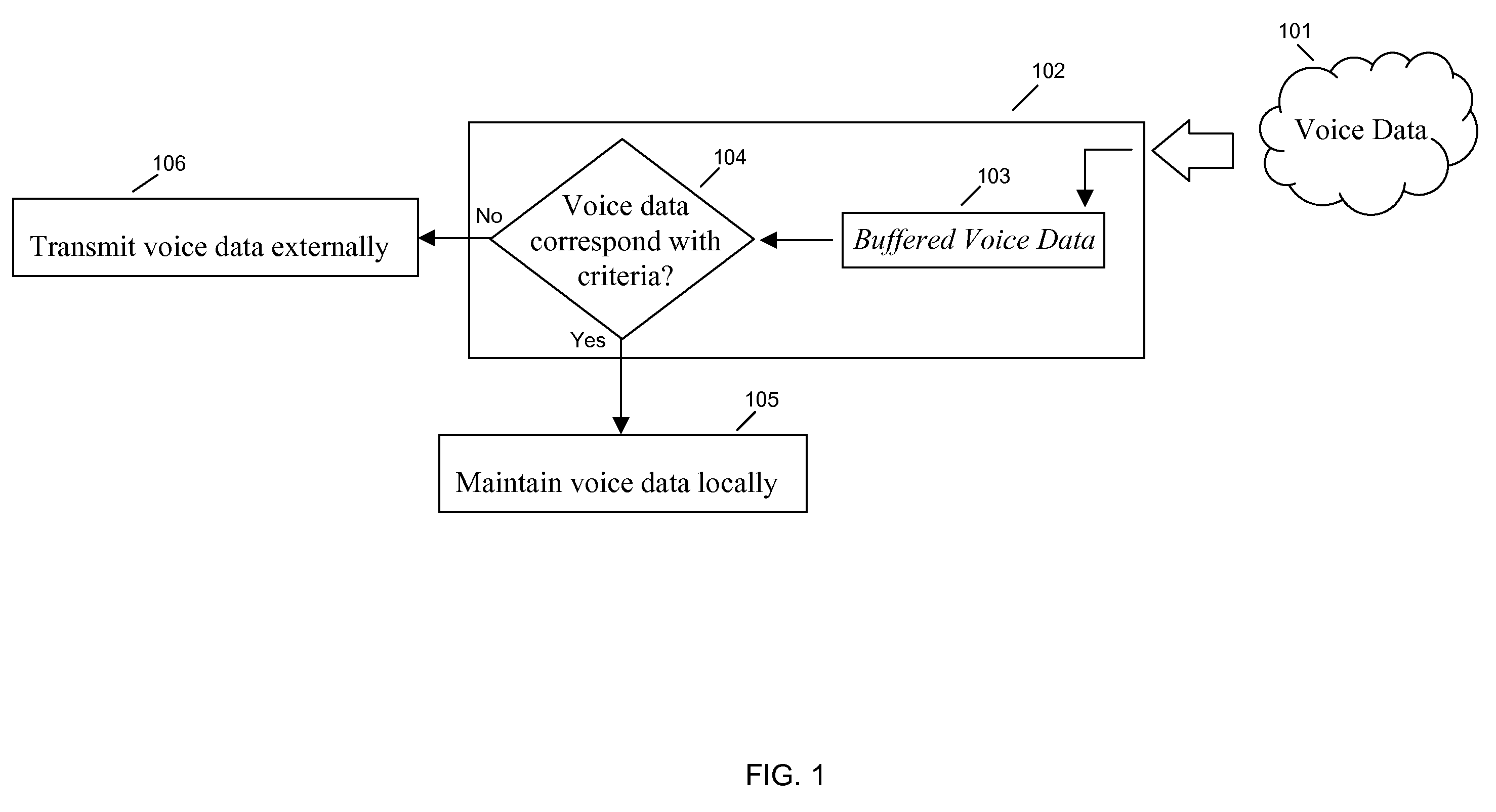 Selective Transmission of Voice Data