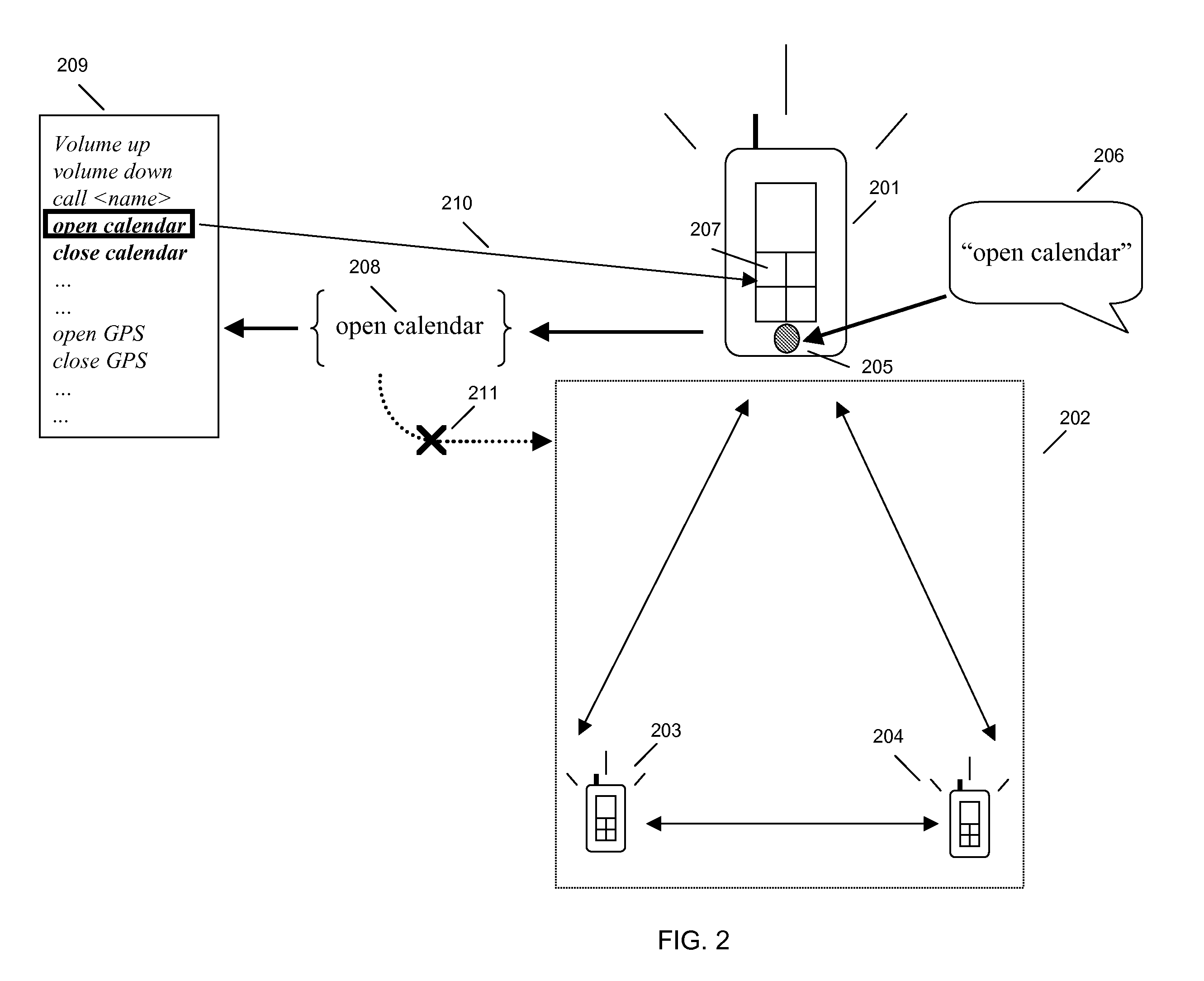 Selective Transmission of Voice Data