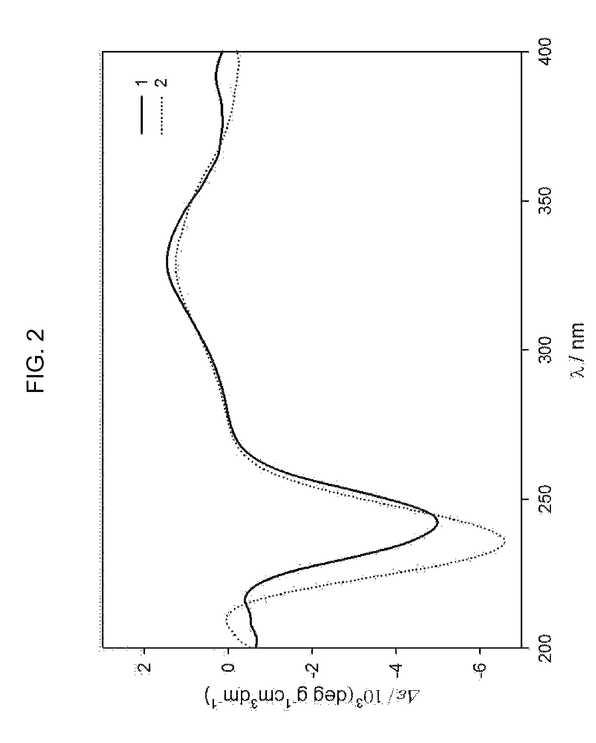 Compound with spiro chiral carbon backbone, preparation method thereof, and pharmaceutical composition containing the same