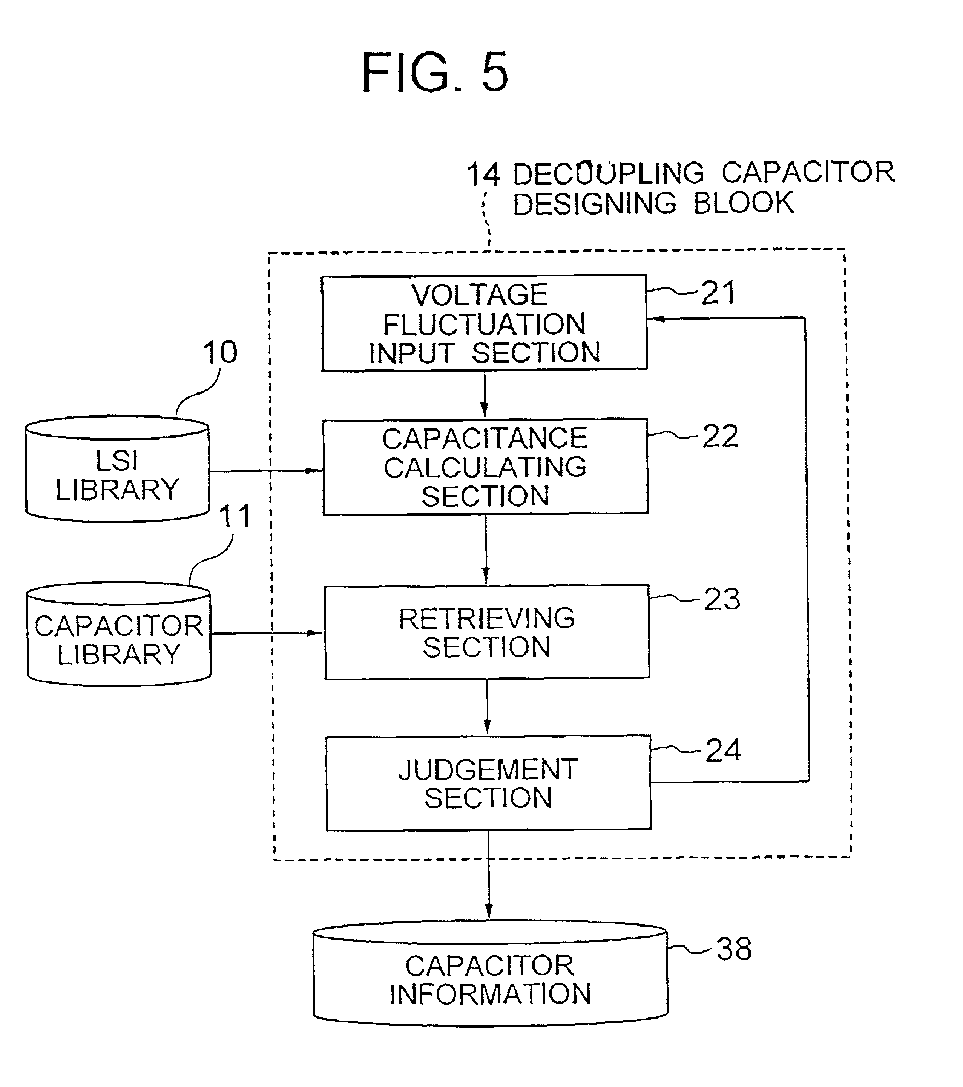 Method for designing a decoupling circuit