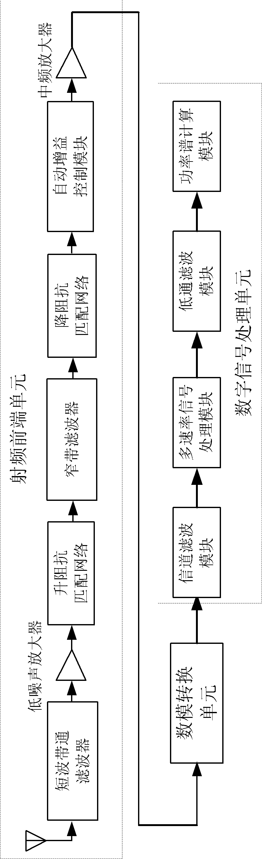 Short-wave spectrum sensing method and system