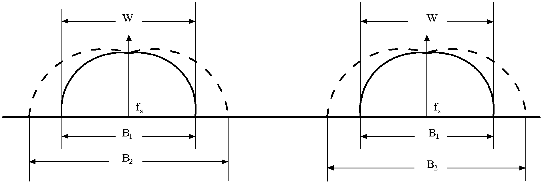 Short-wave spectrum sensing method and system