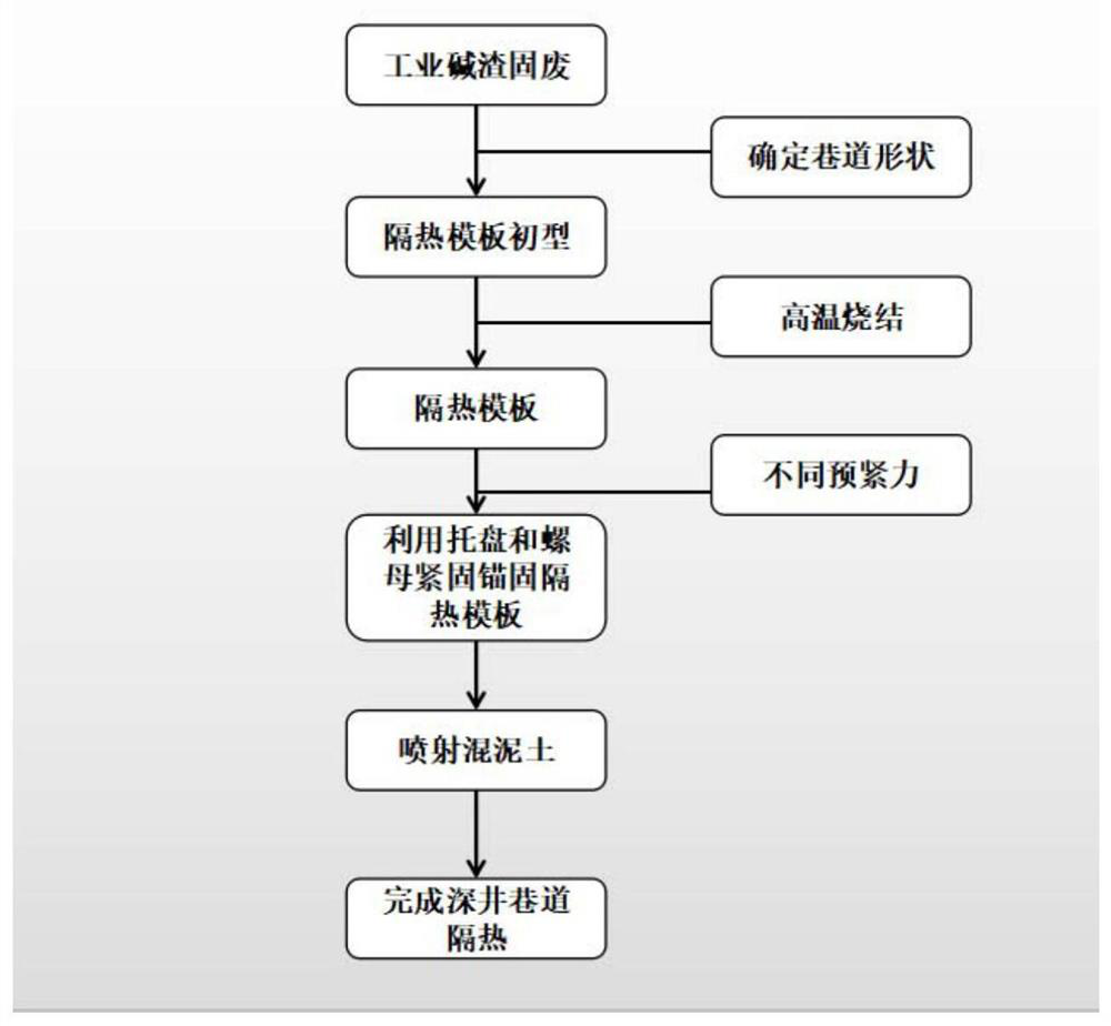 A heat insulation device for mine roadway and its construction method