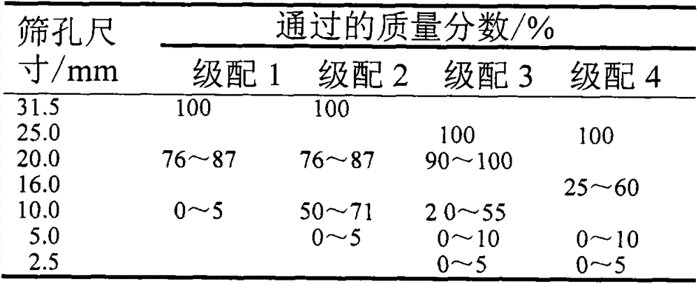 Preparation method for water permeable concrete